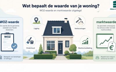 Waardebepaling woning Haarlem: WOZ-waarde versus marktwaarde